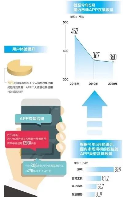 多措并舉，網絡與信息安全軟件開發助力App治理見成效